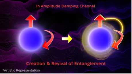 Amplitude damping channel